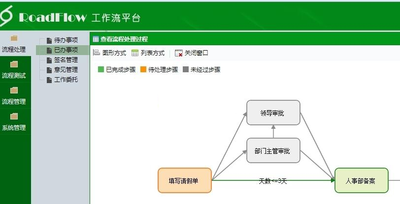 [ASP]可视化流程引擎RoadFlow v3.3.2 Vue版