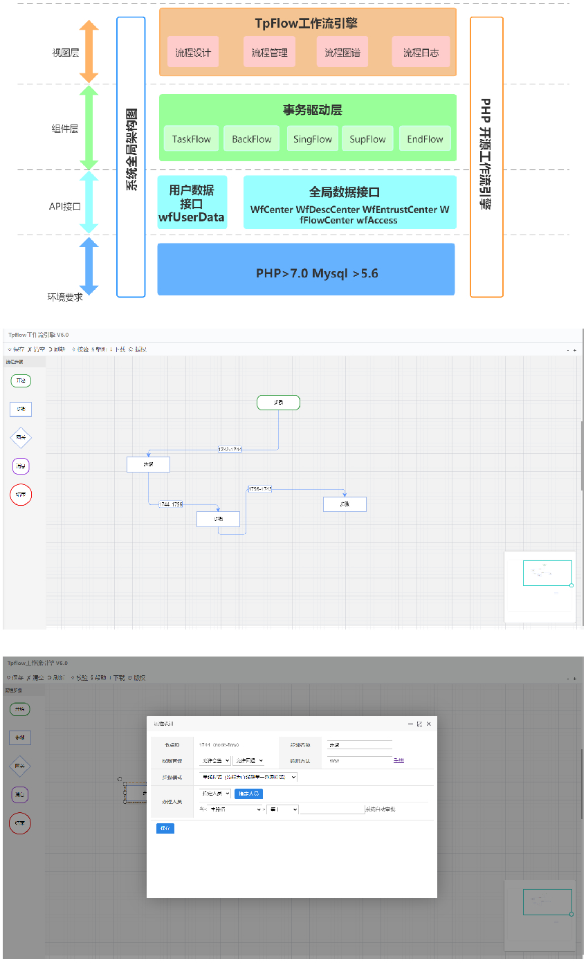 [PHP]Tpflow工作流引擎 v6.0.9