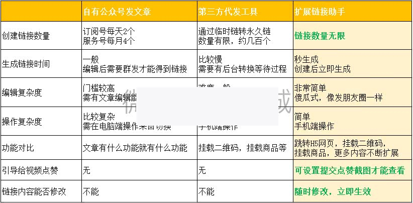 视频号扩展链接助手V1.5.0多开版