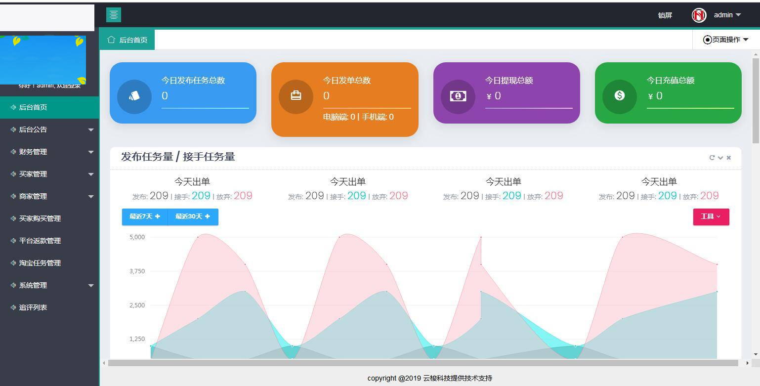 C170 PHP源码_同福客栈原生开发淘宝刷单系统,电商刷单系统,真刷单