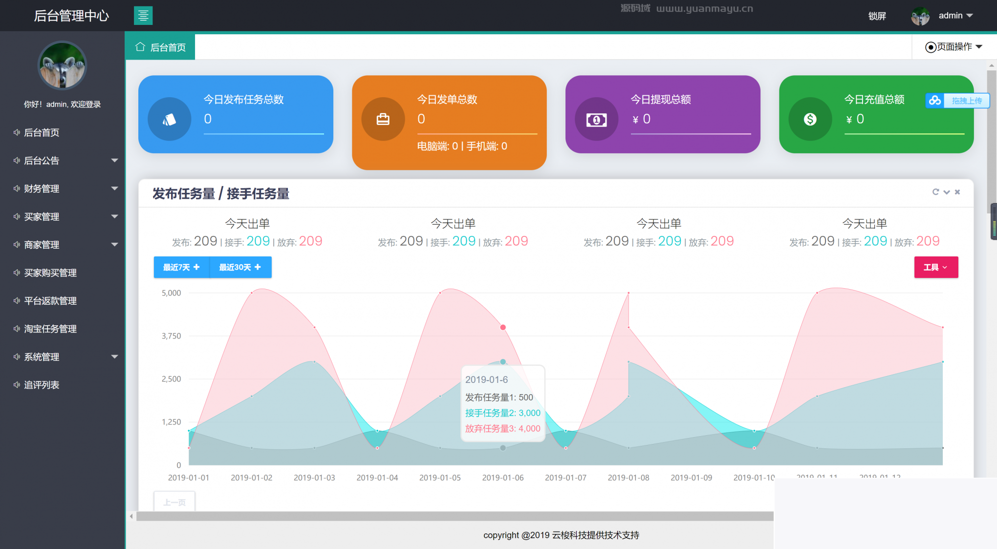 同福客栈原生斥地淘体系 同福客栈原生斥地淘宝修复完全版源码+站长亲测插图