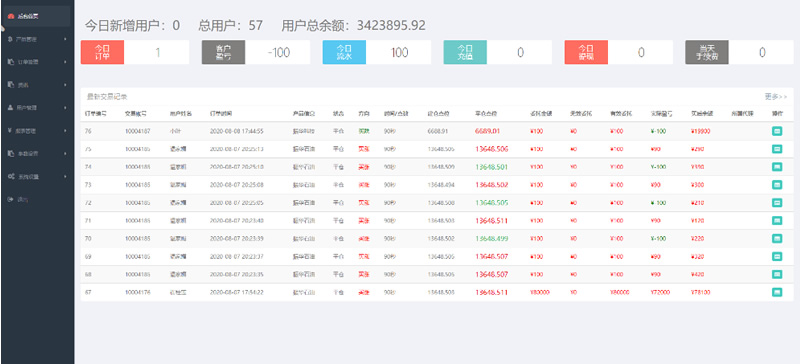 8月新版微盘系统正常K线全开源无加密[带有安装说明]