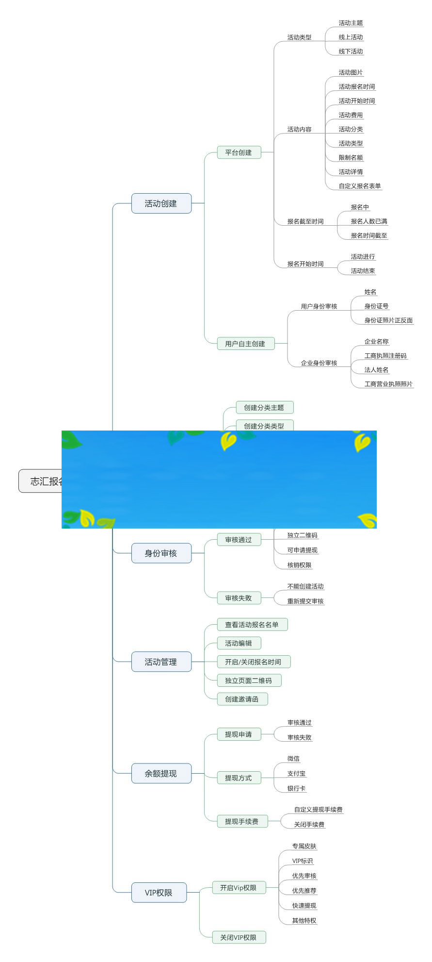 功能模块 叮咚活动报名小程序高级版V5.2.3