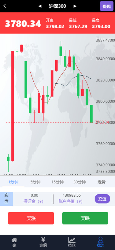 【跳动K线微盘系统】2020-04全新重构UI版微盘学习盘超完整源码服务器打包版