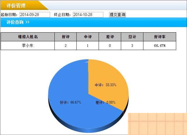 雷速网络报修系统 v7.16