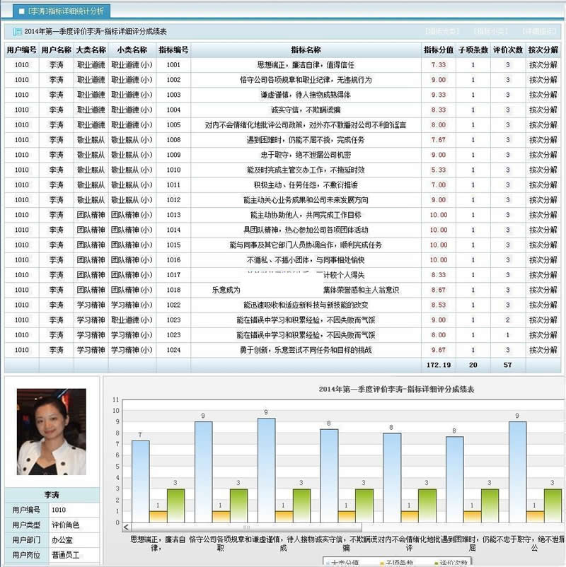 优索绩效考核系统 v7.3.0