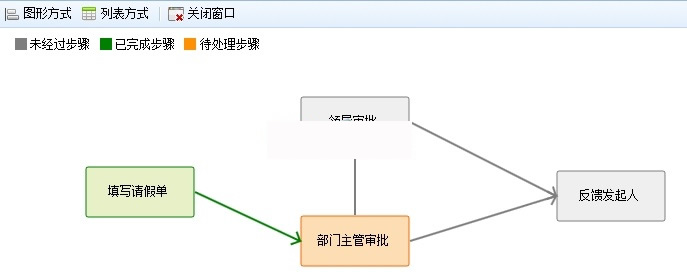 可视化流程引擎RoadFlowCore v2.10.6