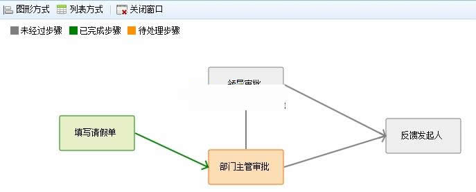 可视化流程引擎RoadFlow v3.1.1 Vue版