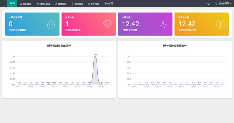 修复狗狗币空投/USDT/USDT授权管理/USDT合约划扣/无限开代理/冷钱包