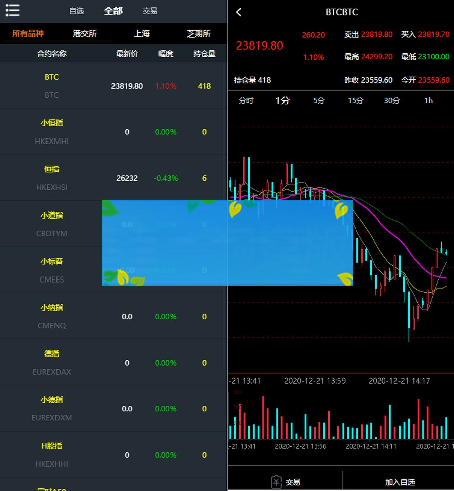 资管软件源码/信管家软件源码/通达信配资/博易大师软件/外汇模拟/MT4外汇