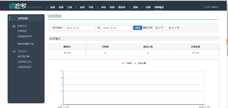 销客多最新V3.5.1版源码 三级微分销系统 新增限时折扣+余额充值 asp.net微分销系统