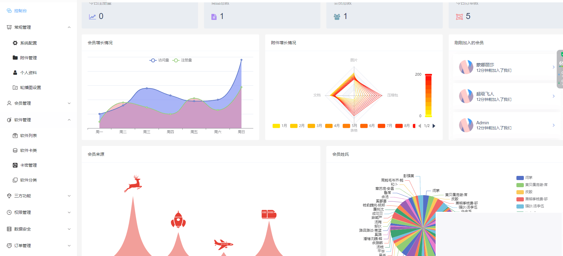 Thinkphp+vue+nuxt支持多平台免签支付的自动发卡售卡系统