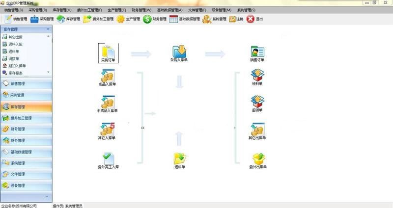 YYLXERP管理系统源码 中小型企业ERP管理 生产销售库存财务文件管理系统源码