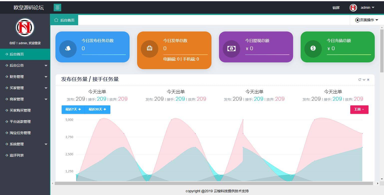 C170 PHP源码_同福客栈原生开发淘宝刷单系统,电商刷单系统,真刷单