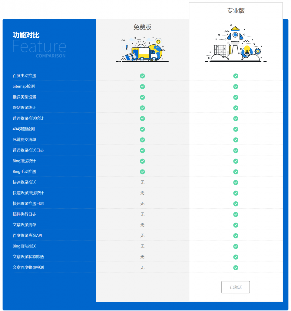 C236 WordPress 百度搜索推送管理 插件 Pro v3.2.7无限制版