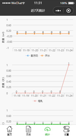 近七天数据折线图统计程序源码插图