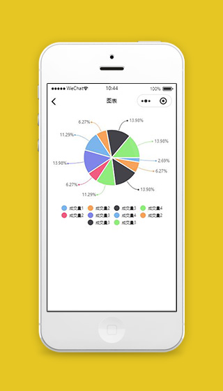 微信小程序扇形图界面源码下载