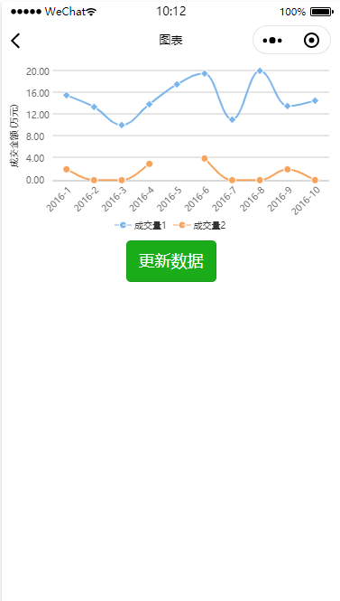 折线图表数据收益展示微信程序源码下载