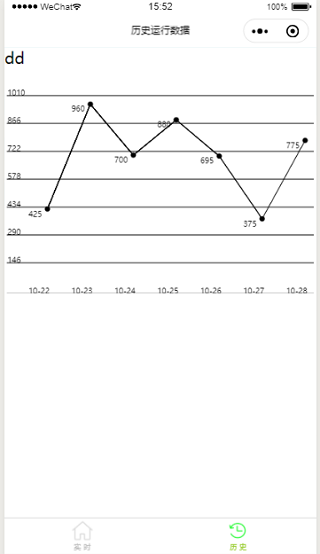 历史运行数据时间折线图程序源码下载