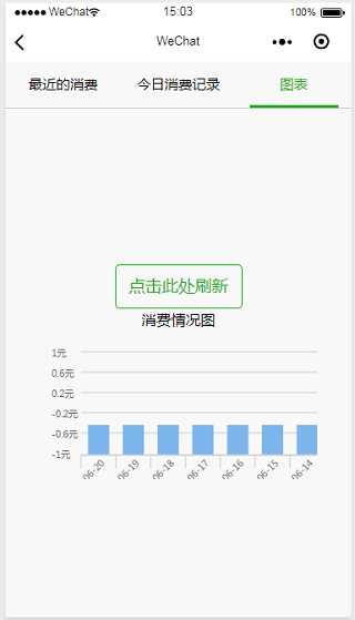 柱状图图表式消费情况统计程序源码下载