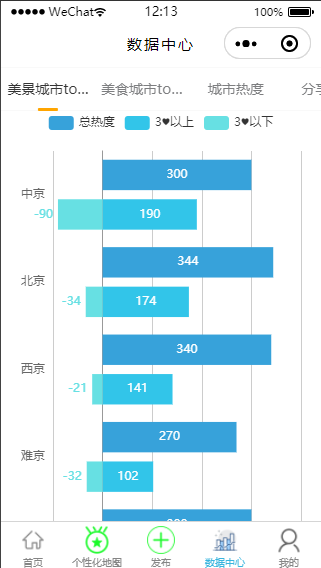 蓝色条形图美景城市数据统计中心程序源码