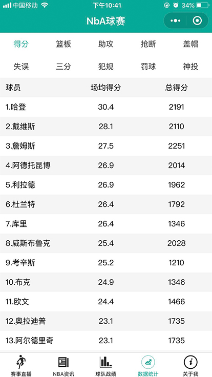 NBA球赛球员数据统计小程序源码下载