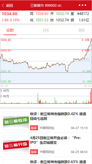 实时股市折线图行情收评金融投资微信程序