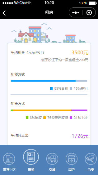 微信租房小程序房间概况页面
