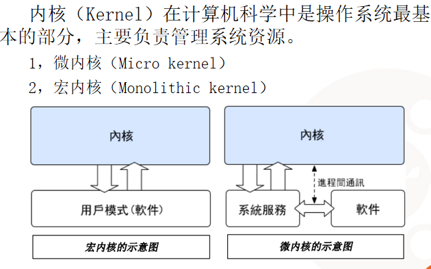 Linux内核模块介绍