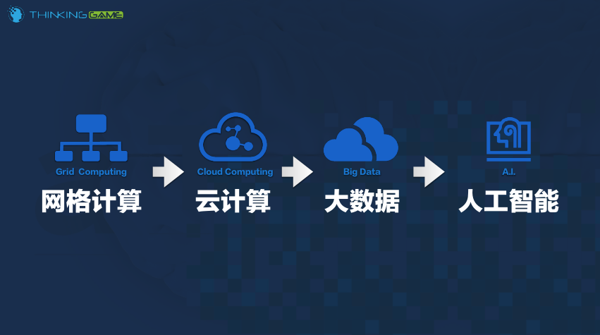 大数据与人工智能在游戏行业的运用