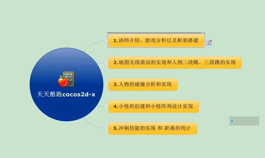 天天酷跑游戏程序实战开发教程