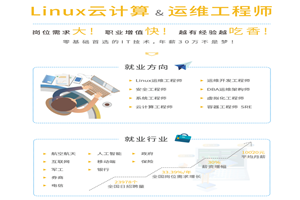 2020 Linux云计算运维课程