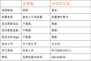 微信小程序云开发实战教程