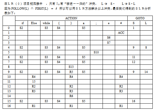 C语言编译器的设计与实现