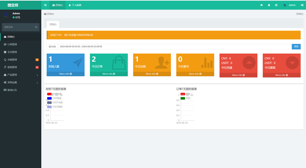 微交所fastadmin框架双语言外汇系统-微盘系统仿交易所-USDT支付