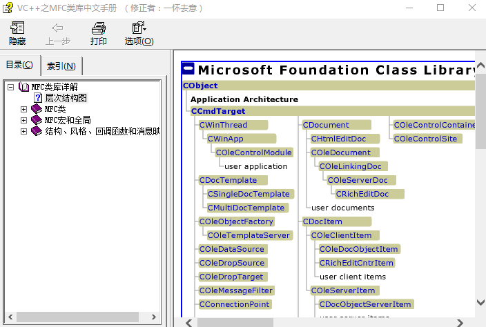 VC++之MFC类库中文手册 完整chm