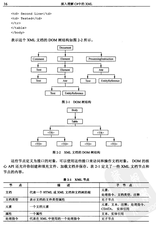 深入理解C#中的xm<x>l PDF