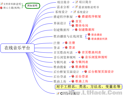 ASP.NET+ADO.NET开发在线音乐平台实战案例视频教程