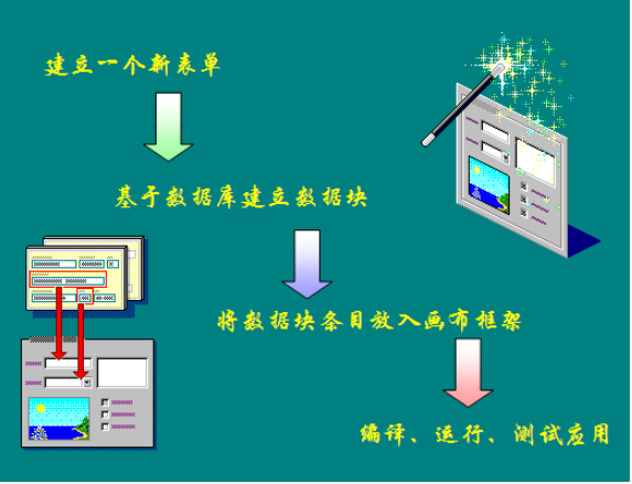 Oracle Forms Builder 开发实战 中文