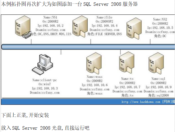 SQL Server安装过程图解