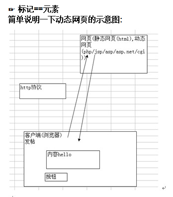 韩顺平PHP入门到精通全套笔记