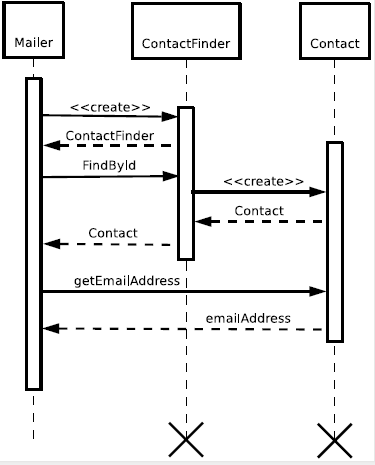 PHP设计模式指南 中文版PDF