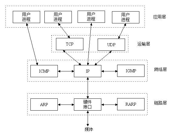 PHP的Socket网络编程入门指引 中文版