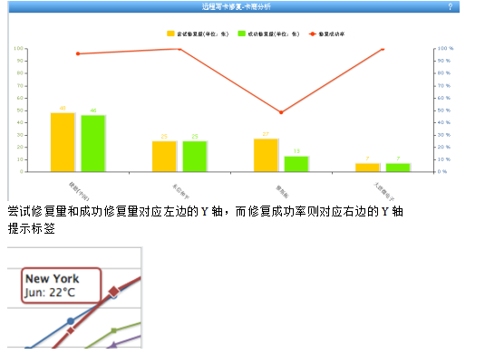 Jquery Ajax异步处理Json数据 中文