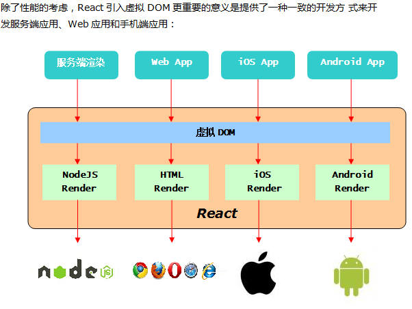 React快速入门 中文