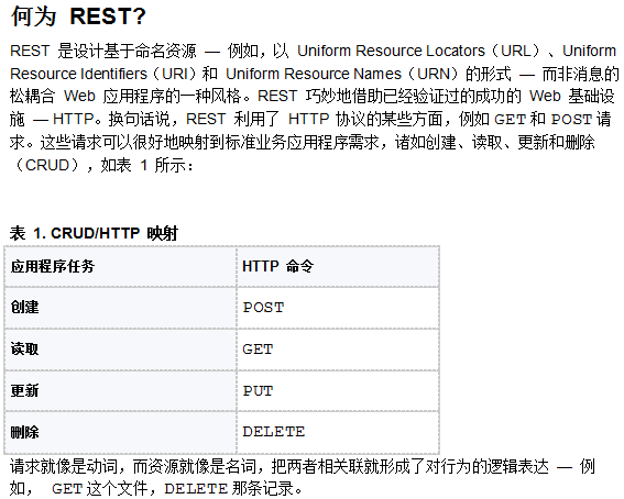 构建RESTful Web服务 中文