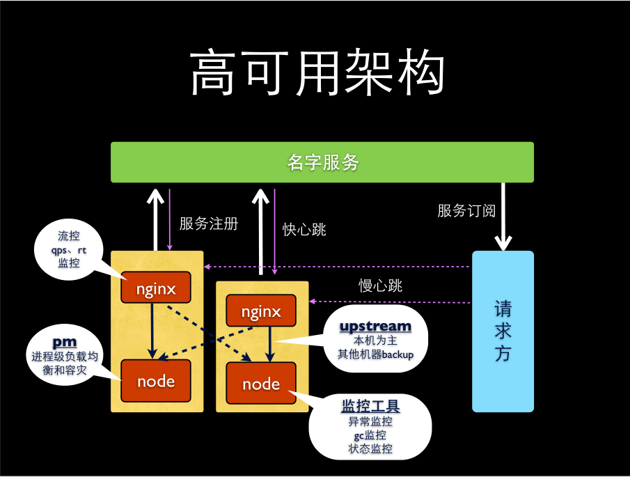 Node性能跟踪与稳定性优化 中文PDF版