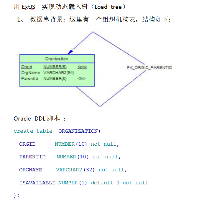 用ExtJS实现动态载入树 WORD版