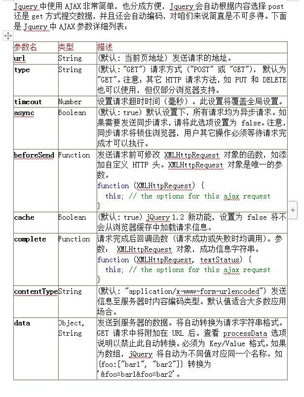 Jquery中AJAX的详细参数列表 中文WORD版