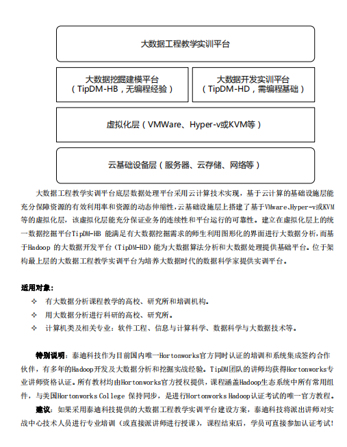 顶尖大数据工程教学实训平台（TipDM-H8）产品白皮书V3.6 PDF